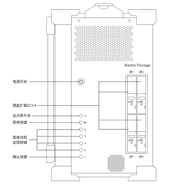 DeStation 外部按键与指示灯